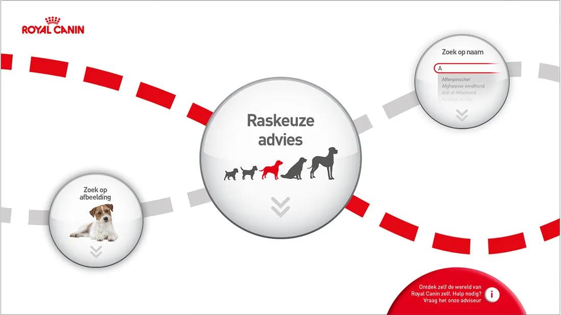 Royal Canin Omnivision Omnitapps custom multi-touch software configuratie