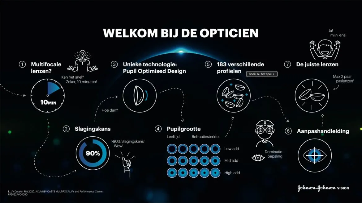 Omnitapps screenshots Hokra multitouch application