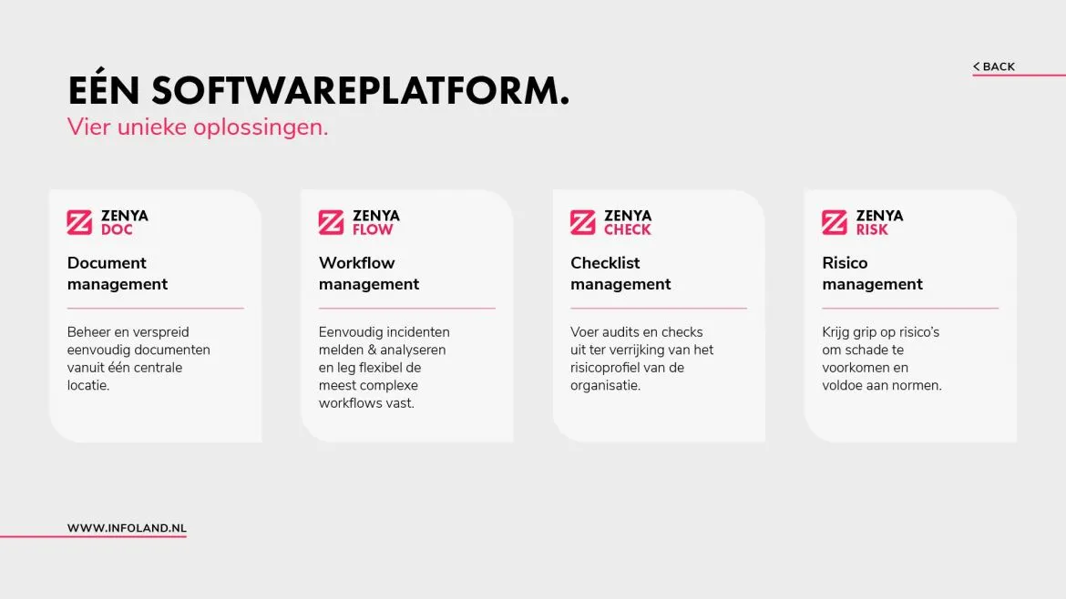 Custom Omnitapps configuratie voor Infoland